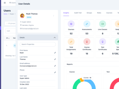 Screenshot of BrainCert LMS