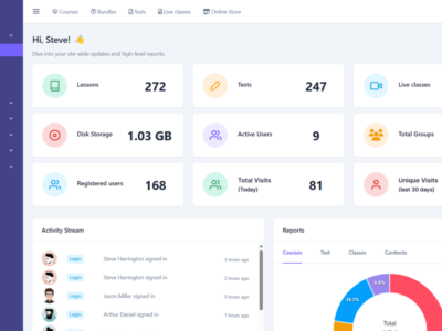 Screenshot of BrainCert LMS