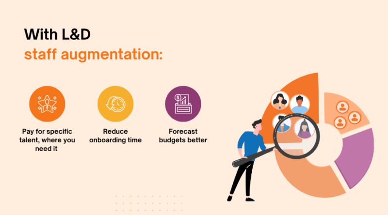L&D team augmentation