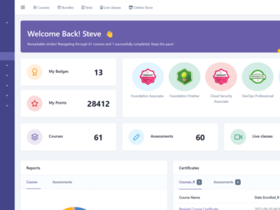 Screenshot of BrainCert LMS