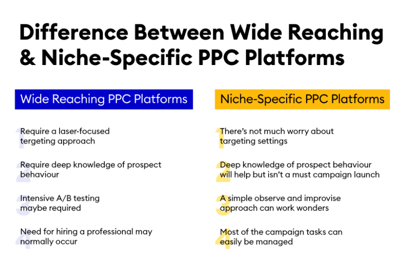 The difference between wide reaching and niche-specific PPC platforms and the benefits of online reviews