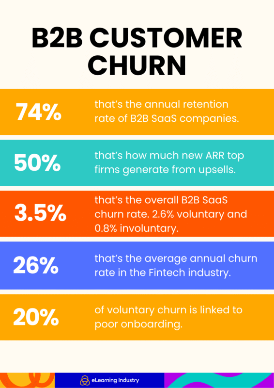 Customer churn statistics