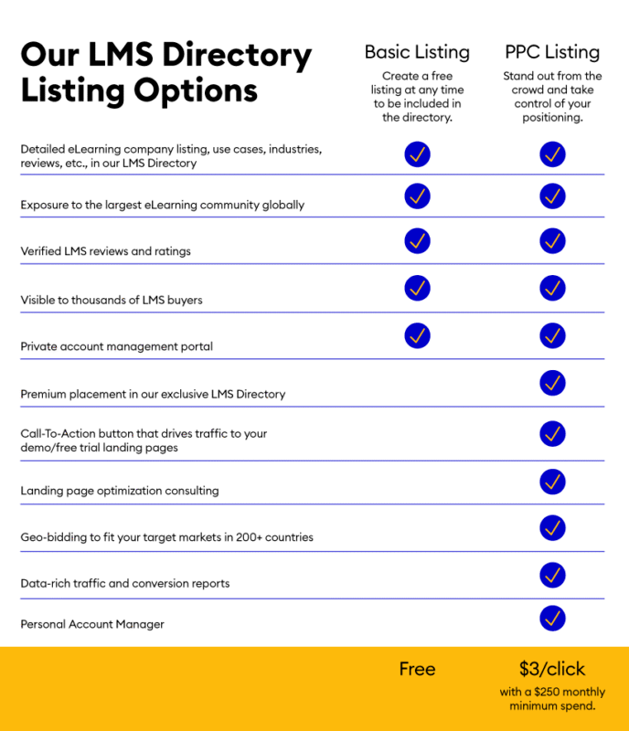 eLearning Industry's LMS directory listing options for PPC lead generation