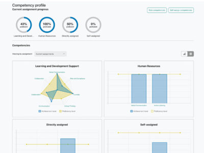 Screenshot of Synergy Learning LMS