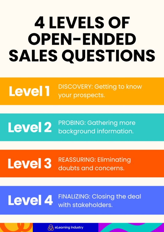 Levels of open-ended sales questions