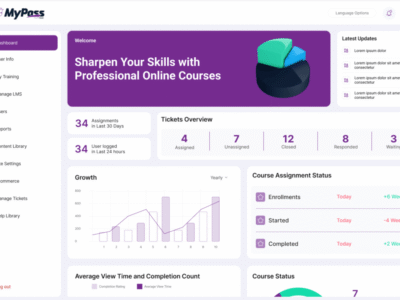 Screenshot of MyPass LMS
