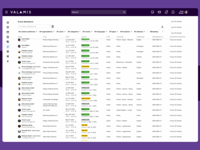 Screenshot of Valamis Learning Solution