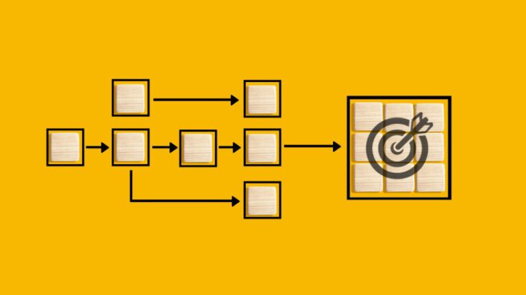 BPM-Integrated Learning Systems For L&D Success