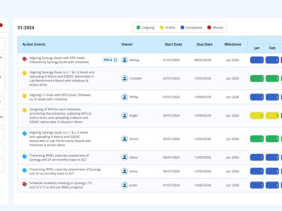 Screenshot of LTS Data Point