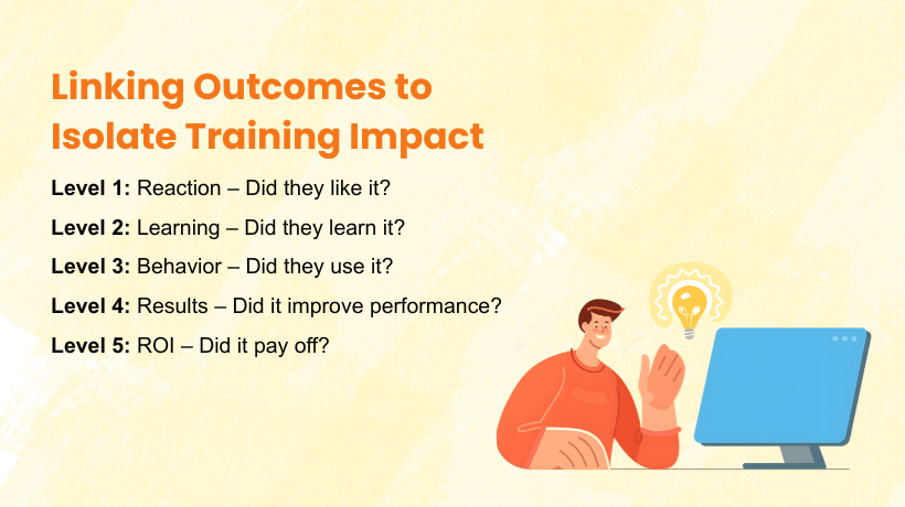 Linking outcomes to isolate training impact