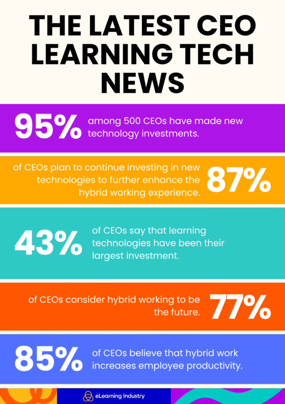 The latest news from the top CEOs who invest in learning tech