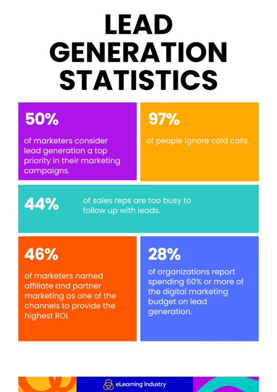 Lead generation statistics for 2025