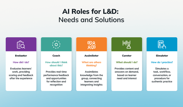 AI_Roles_for_LD