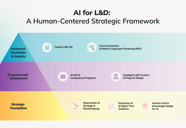 AI for L&D 1