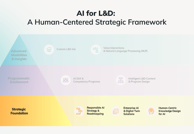 AI For L&D 2