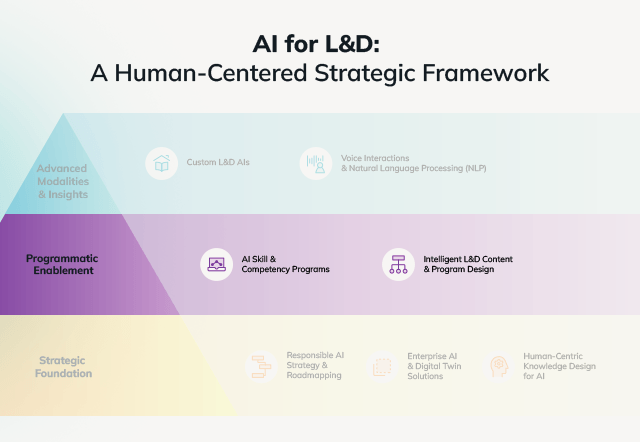 AI In L&D