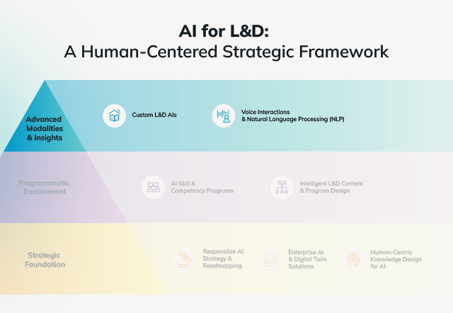AI for LD