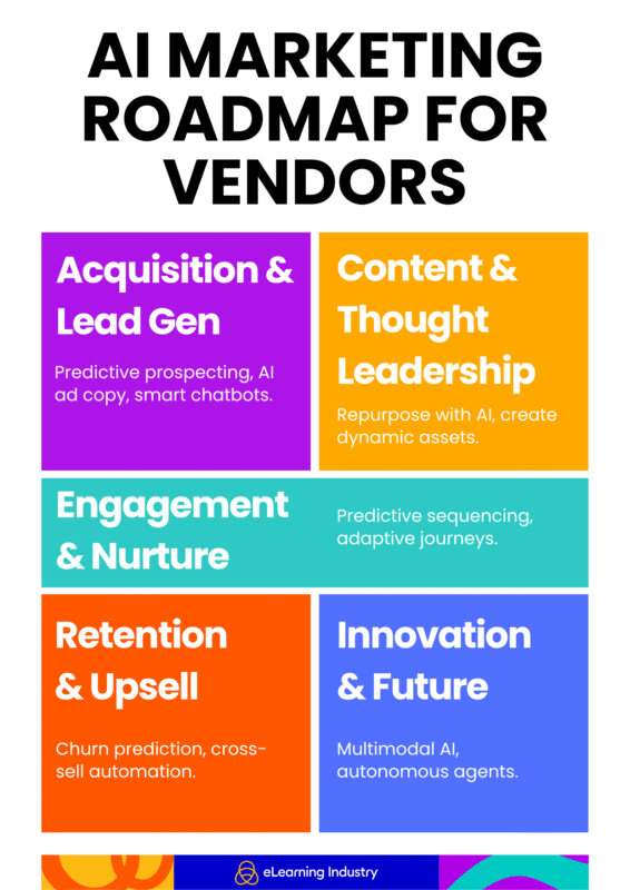 AI Marketing Roadmap for Vendors