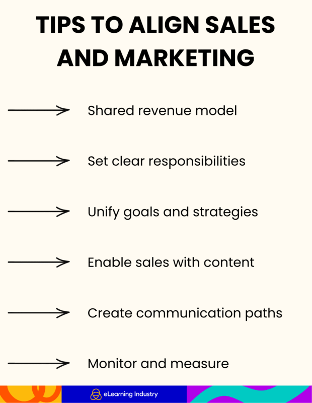 Aligning sales and marketing teams