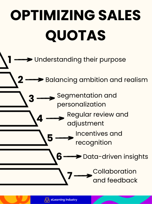Steps to optimize your sales quotas