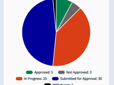 Screenshot of Skillcast LMS