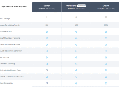 Screenshot of BizHire