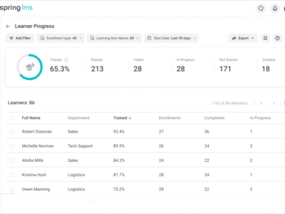 Screenshot of iSpring LMS