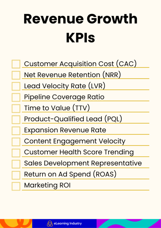 Revenue marketing KPIs for sales and marketing