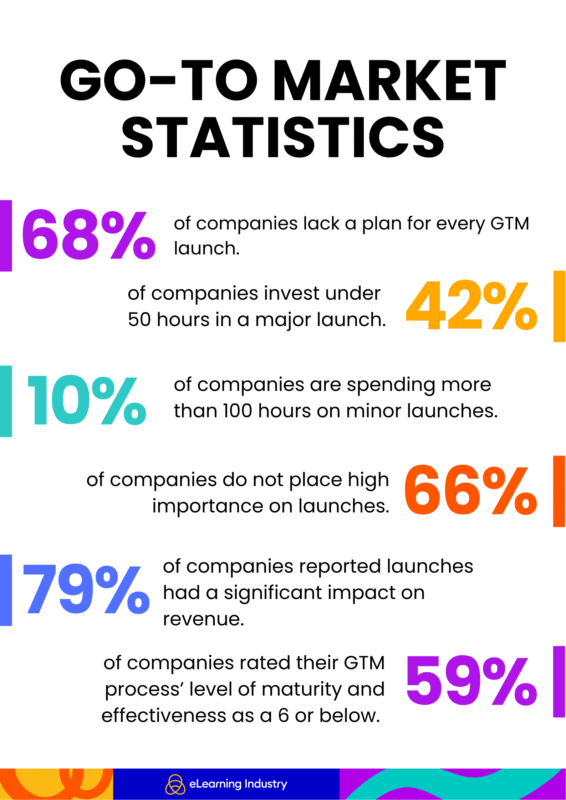 Go-to-market statistics for 2026