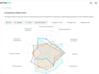 Screenshot of iSpring LMS - Onboarding