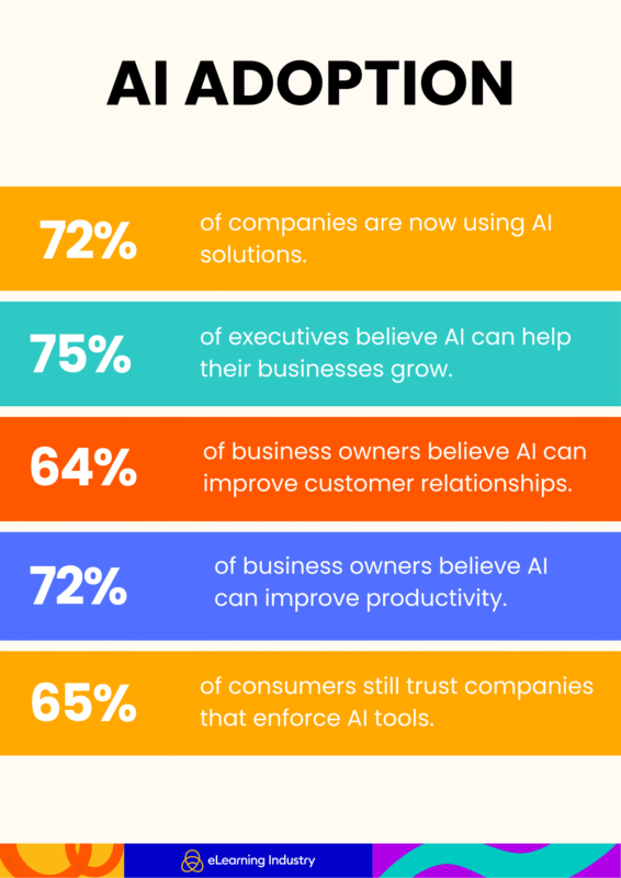 Statistics on why AI is important for businesses.