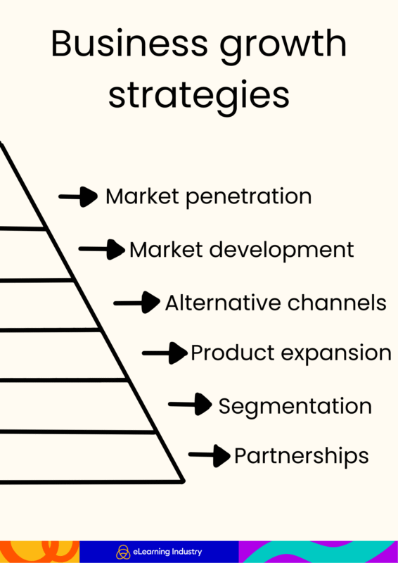 Business growth strategies for AI companies