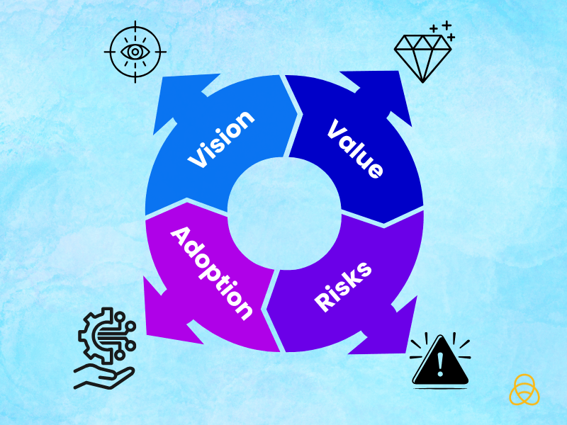 AI strategy steps for B2B companies