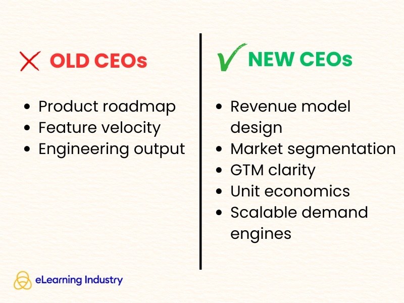 Old CEO vs New CEO focus