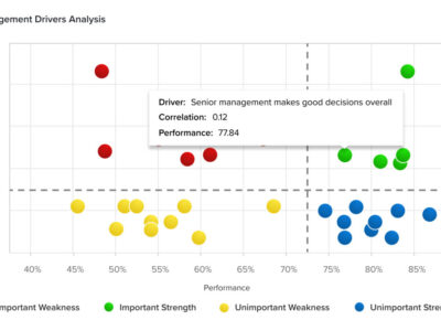 Screenshot of Sogolytics