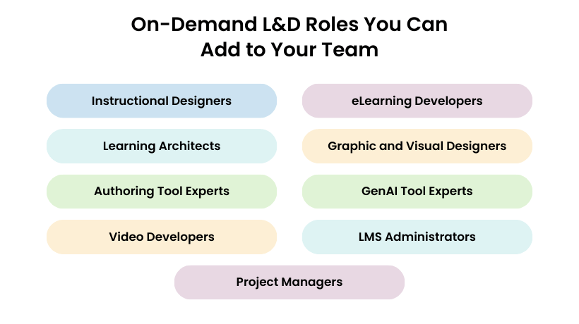 On-demand L&D roles