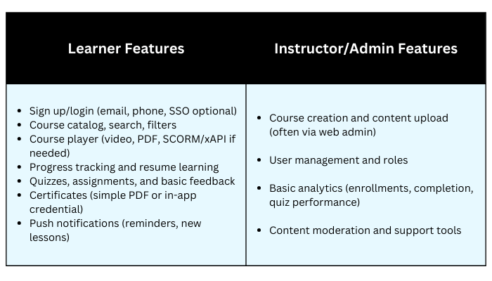 Building An eLearning Mobile App: The Ultimate Guide