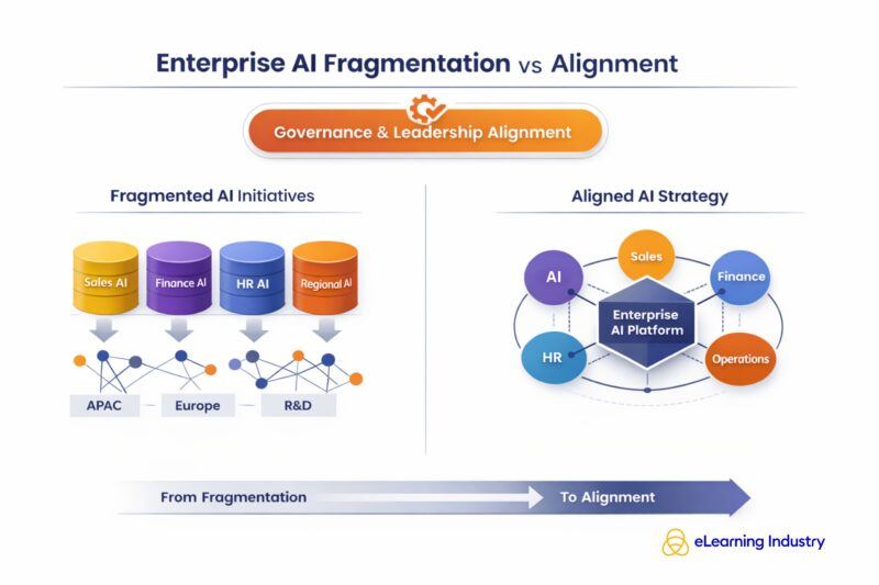 Enterprise AI strategy fragmentations vs alignment