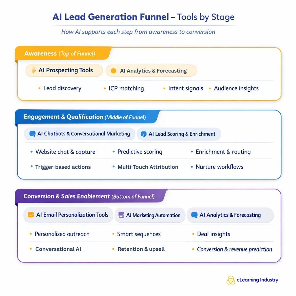 12 AI Lead Generation Tools to Drive More Leads in 2026