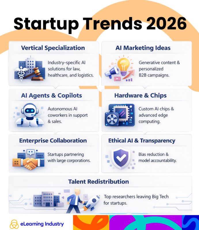 Hottest AI startup trends 2026