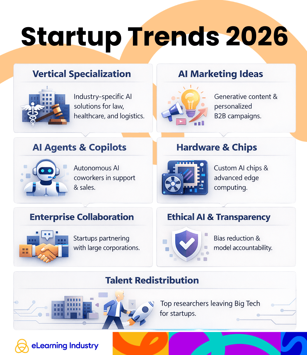 Hottest AI Startups In 2026: The Companies Defining The Next Wave Of AI ...