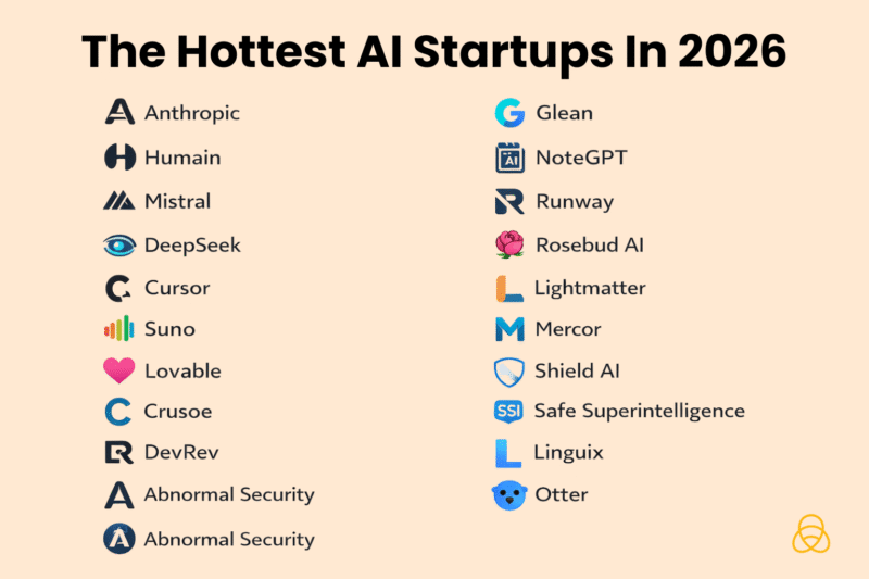 The hottest AI startups leading the way in 2026