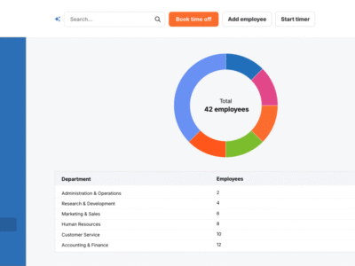 Screenshot of TalentHR