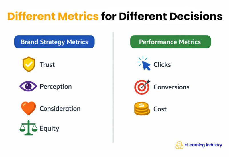 Brand strategy metrics vs performance metrics inforgraphic