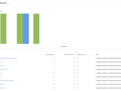 Screenshot of EduGears AI LMS