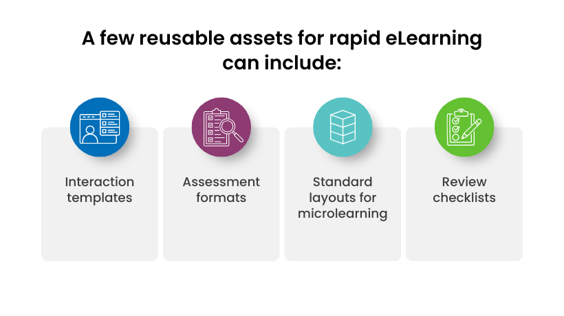 Reusable assets for rapid eLearning