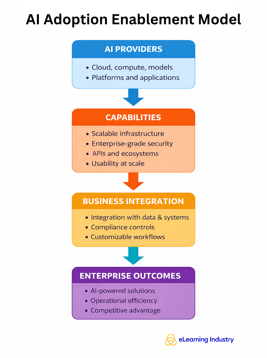 Leading AI Companies Driving Enterprise Adoption - eLearning Industry