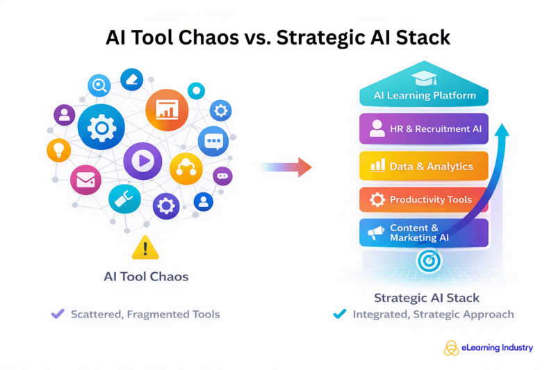 The opportunity for eLearning and HR tech vendors to leverage AI tools