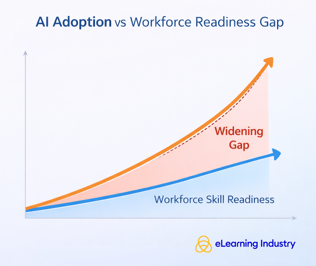 AI Skills Gap Trends Every Learning Tech CEO Should Watch - eLearning ...
