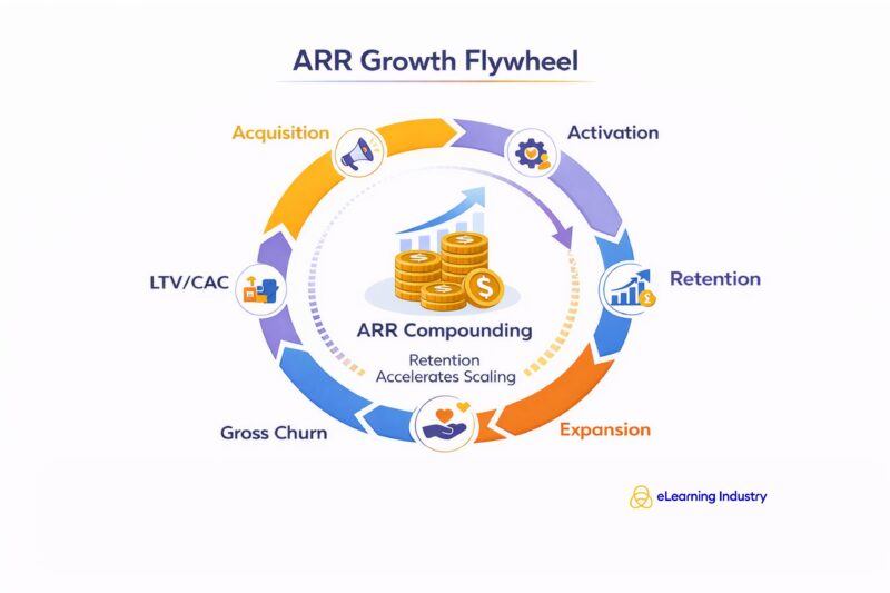 ARR-growth-flywheel